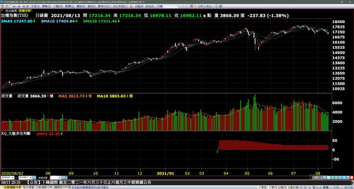 大盤多空指標只顯示100多筆